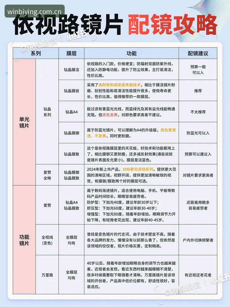 必赢游戏界面体验2026最新版本与旧版对比分析：哪个更值得升级？