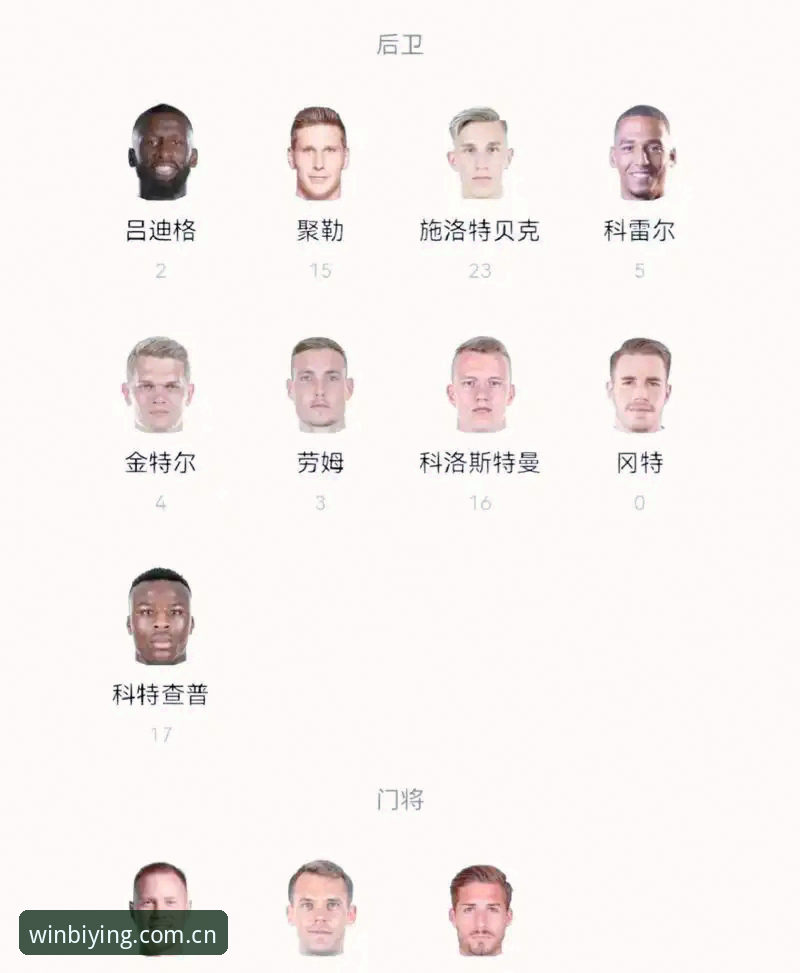 德国队世界杯大名单深度剖析：诺伊尔回归，新星崛起，冠军征程全面解读