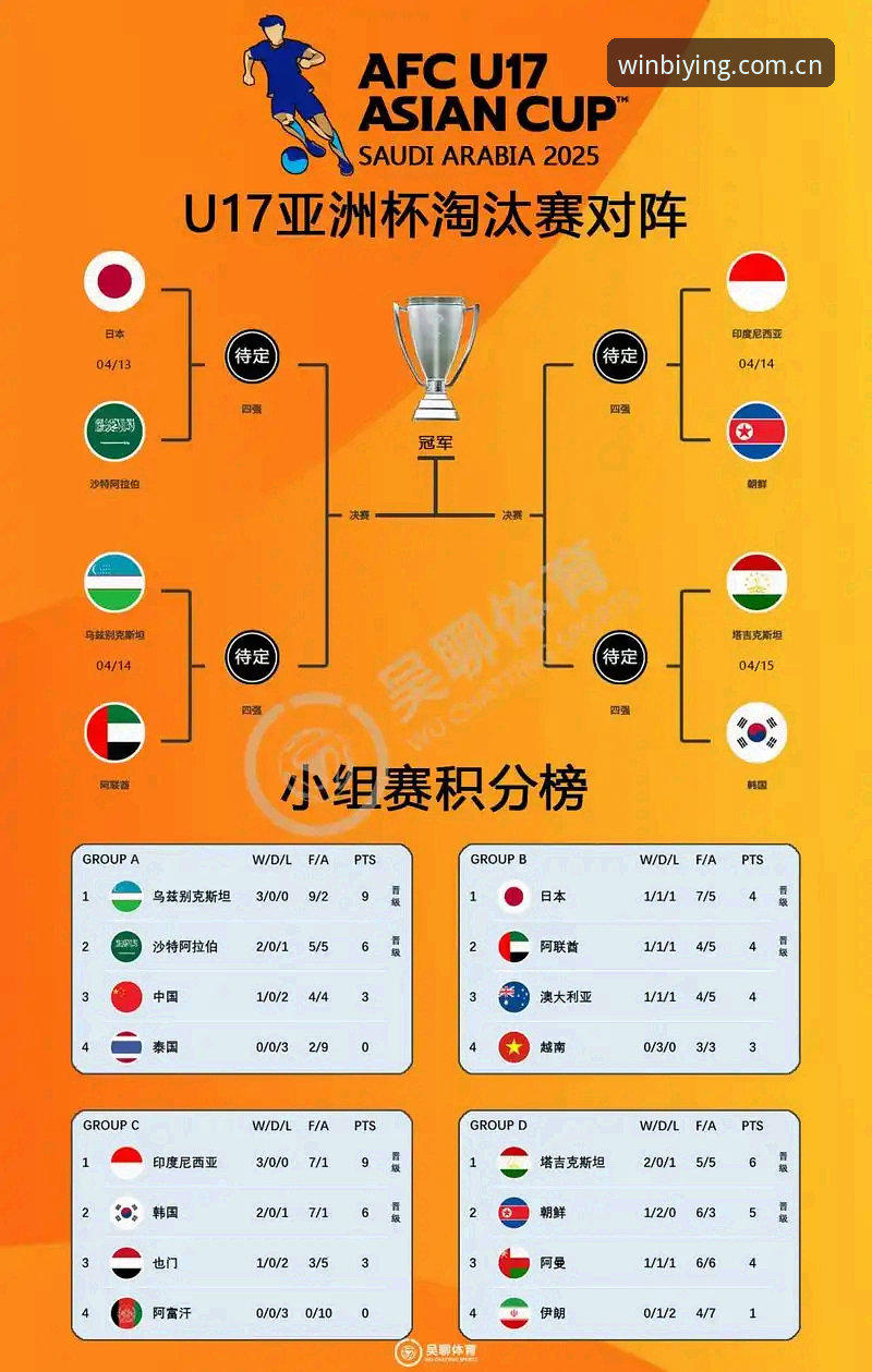 资深用户分享：U17世界杯抽签揭晓，在必赢亚州官网看中国足球小将如何备战